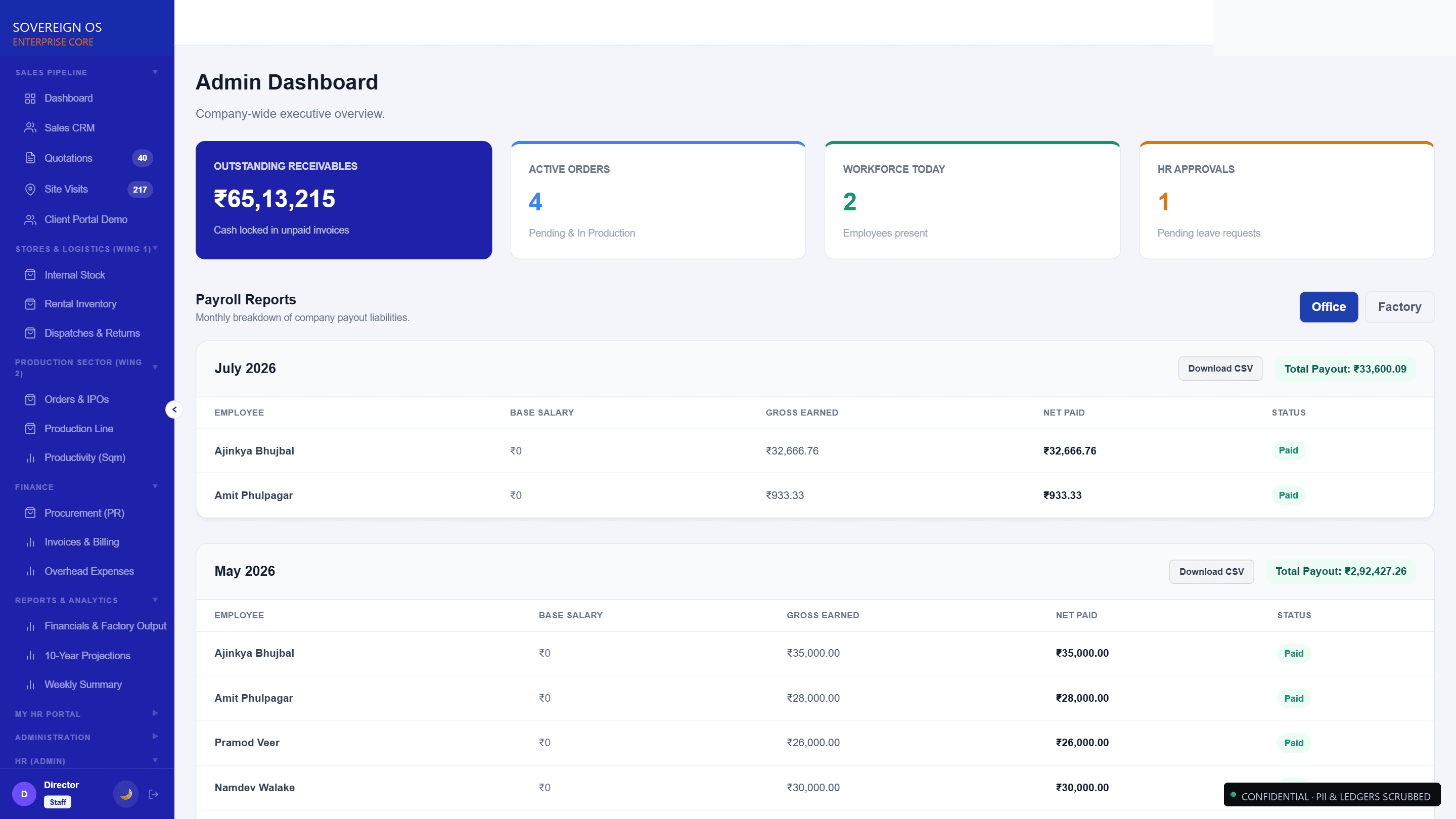 Director Executive Command Dashboard