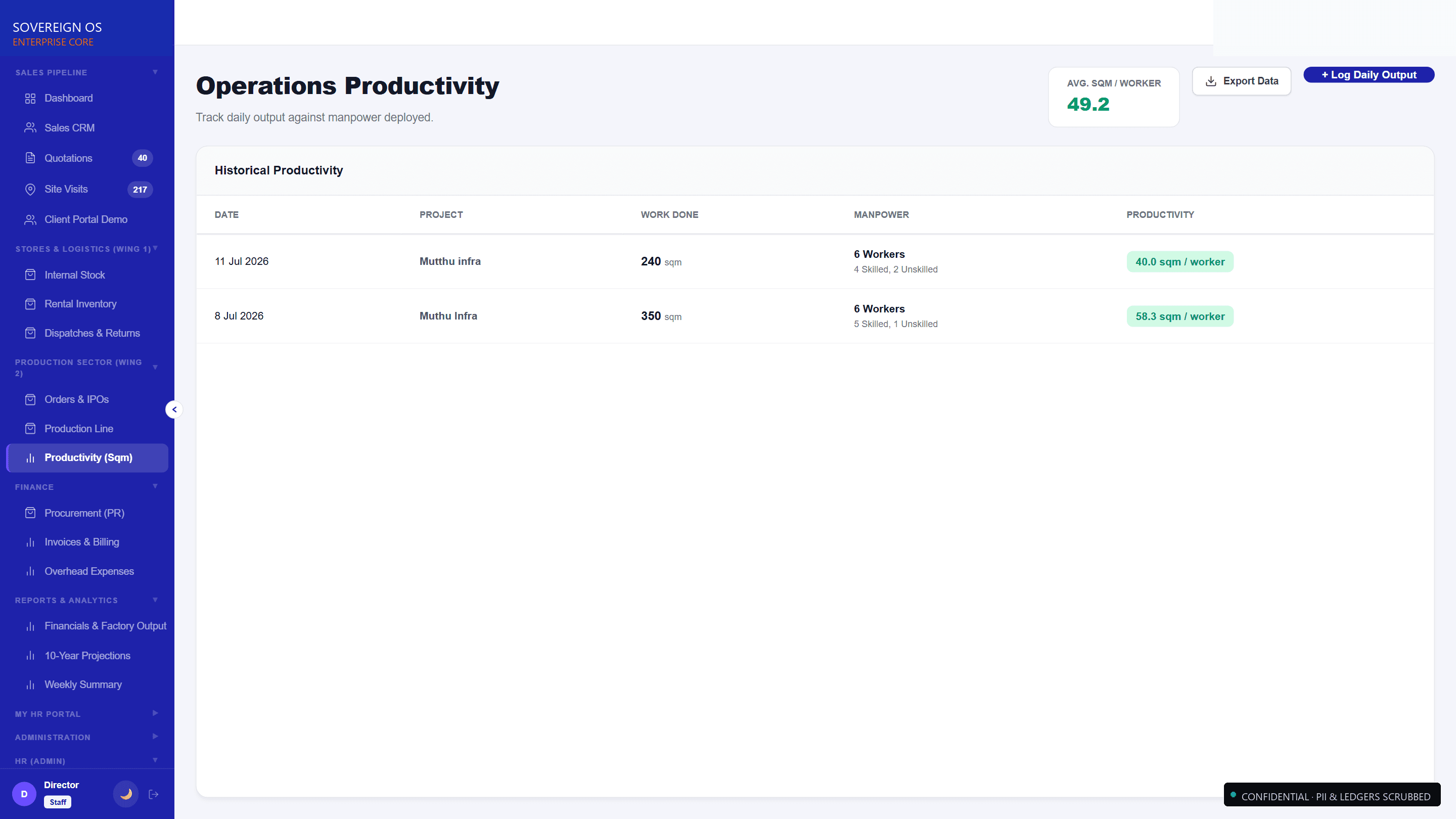 Manpower & Factory Output Telemetry