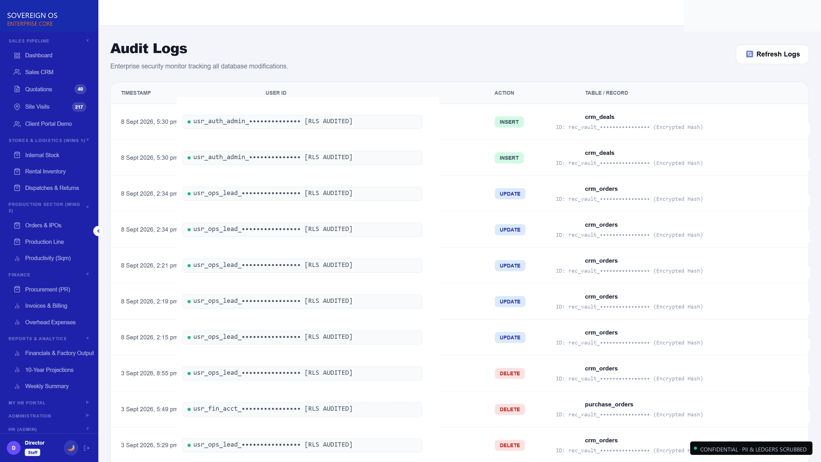 DynaSync Immutable Database Audit Trail and RLS Monitor